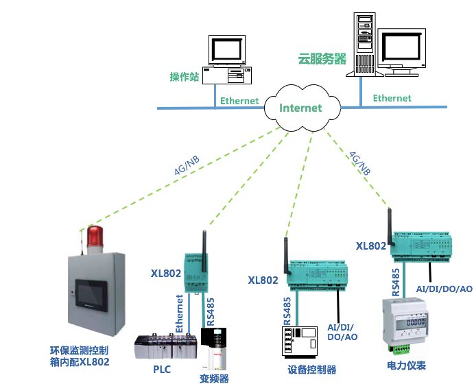 「信立」XL80无线通信主机选型及应用