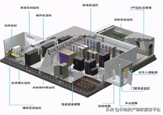 中小型机房动环监控系统都包含哪些设备(中小型机房动环监控系统都包含哪些设备和设备)