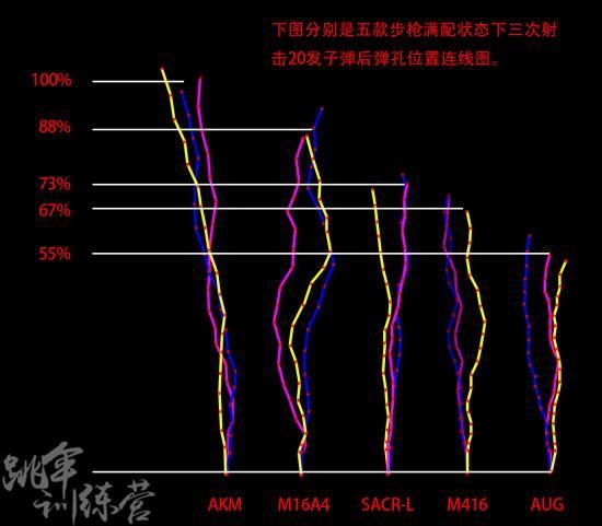 超简单的鼠标设置帮你实现更简单的压枪(超简单的鼠标设置帮你实现更简单的压枪操作)