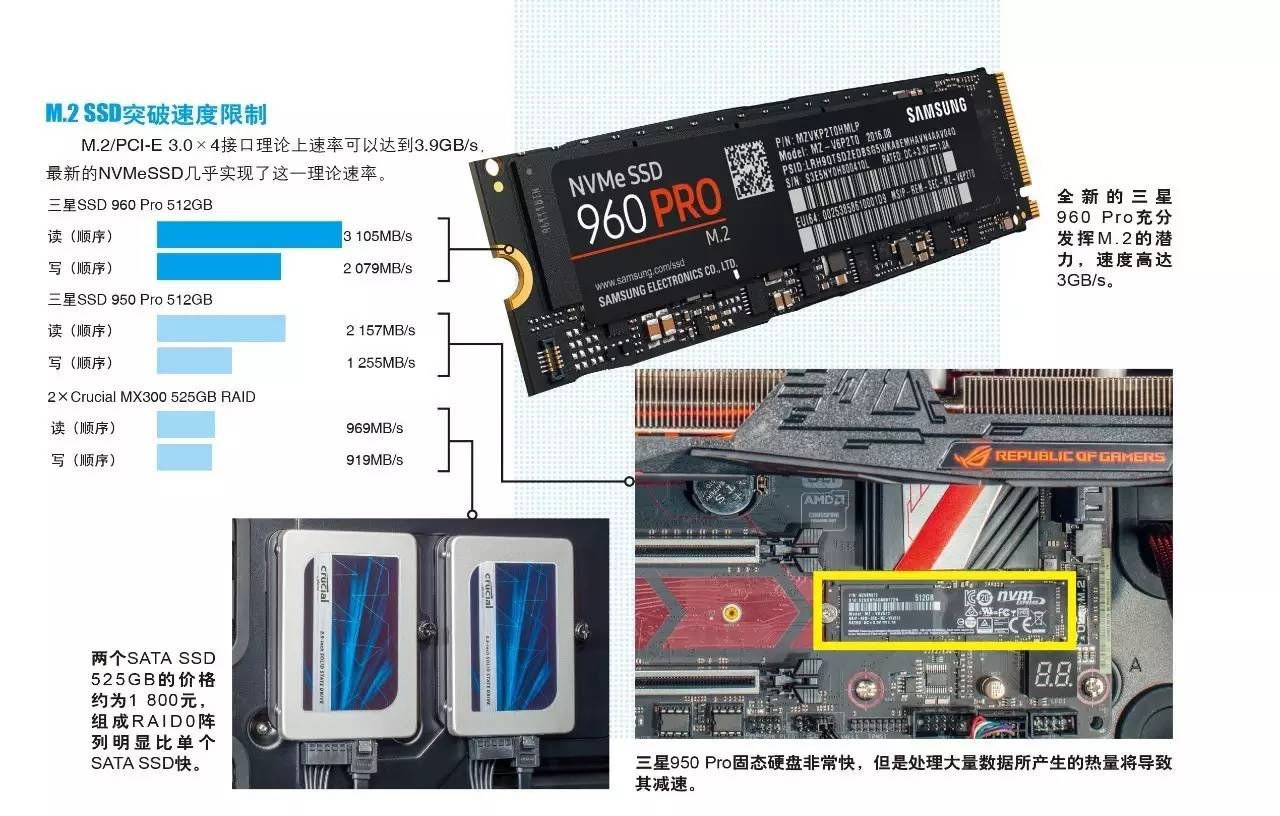 手把手教你做超级电脑(自制超级电脑)