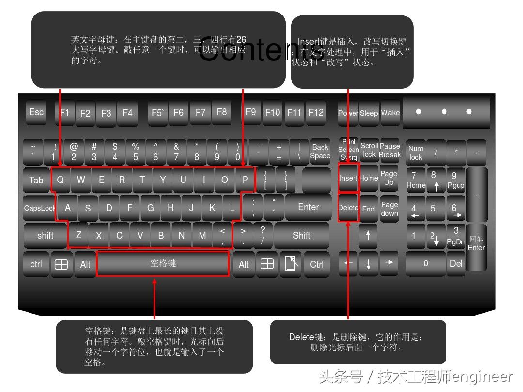 一文带电脑小白深入了解键盘(了解一下电脑键盘)