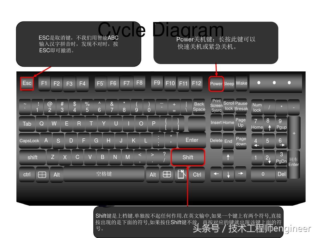 一文带电脑小白深入了解键盘(了解一下电脑键盘)