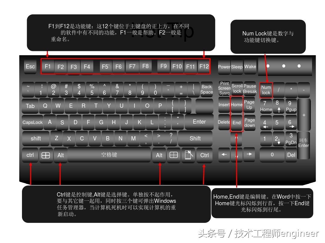 一文带电脑小白深入了解键盘(了解一下电脑键盘)