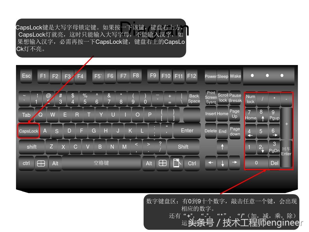 一文带电脑小白深入了解键盘(了解一下电脑键盘)