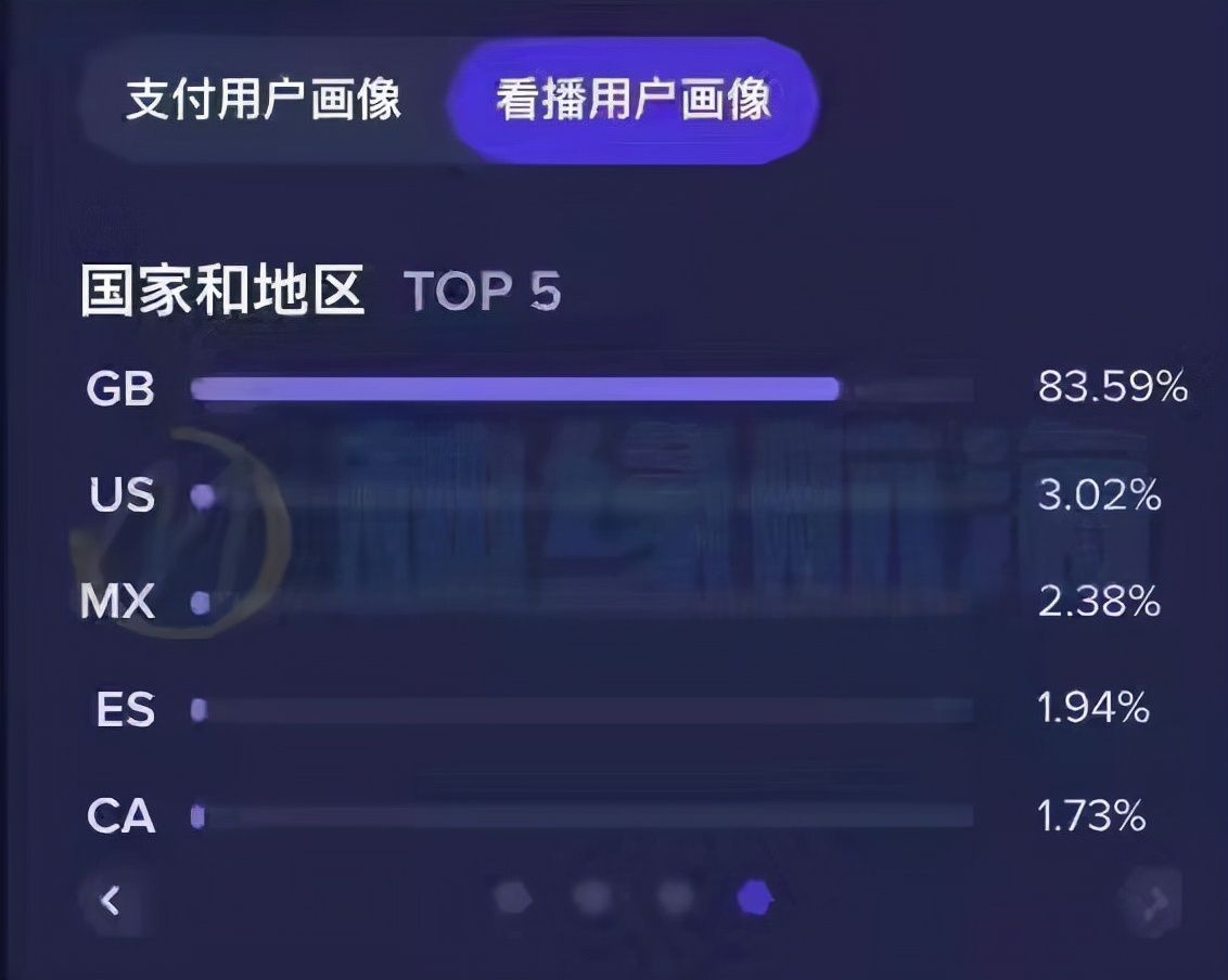 TikTok直播怎么去做(TikTok怎么开直播)