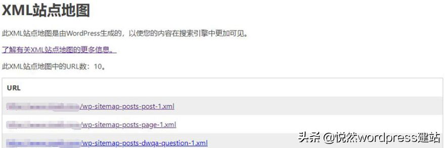 使用Wordpress自带的网站地图功能(wordpress 网站地图)