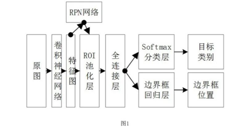 电缆设备温度异常定位与识别方法(电缆设备温度异常定位与识别方法图解)