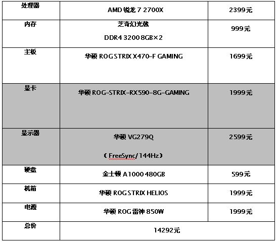 为何高配电脑还会卡(为何高配电脑还会卡顿)