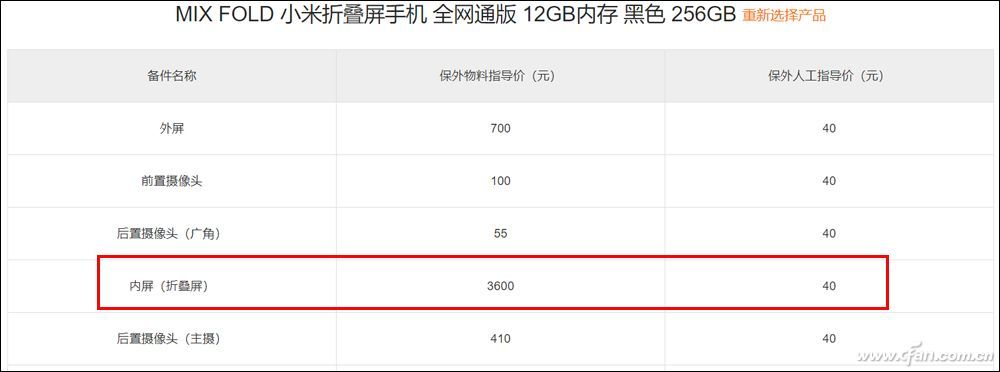 市售折叠屏手机换屏价格谁最贵(折叠屏手机换屏多少钱)