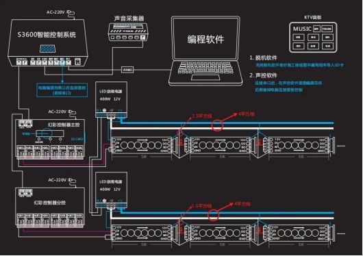 ktv包房声光联动智能灯光解析(ktv智能灯光声光联动安装)