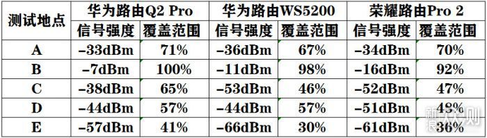 无线路由器-网关-dtu