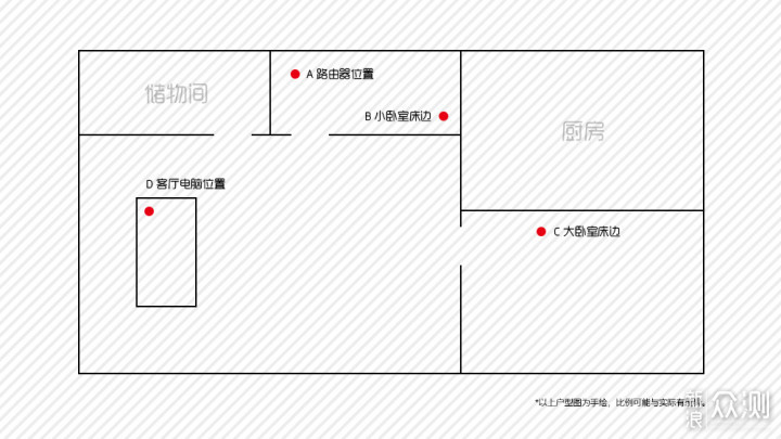 无线路由器-网关-dtu