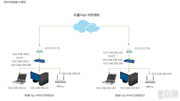 无线路由器-网关-dtu