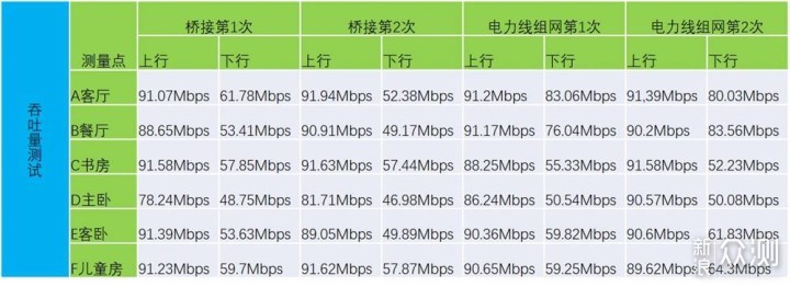 无线路由器-网关-dtu