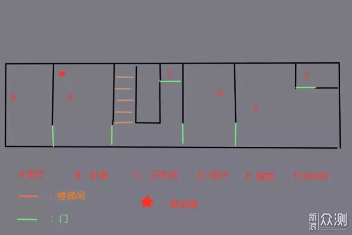 无线路由器-网关-dtu