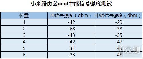 无线路由器-网关-dtu