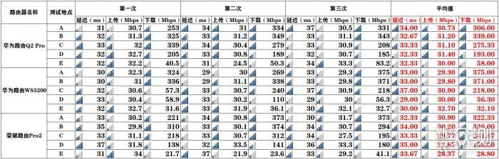 无线路由器-网关-dtu