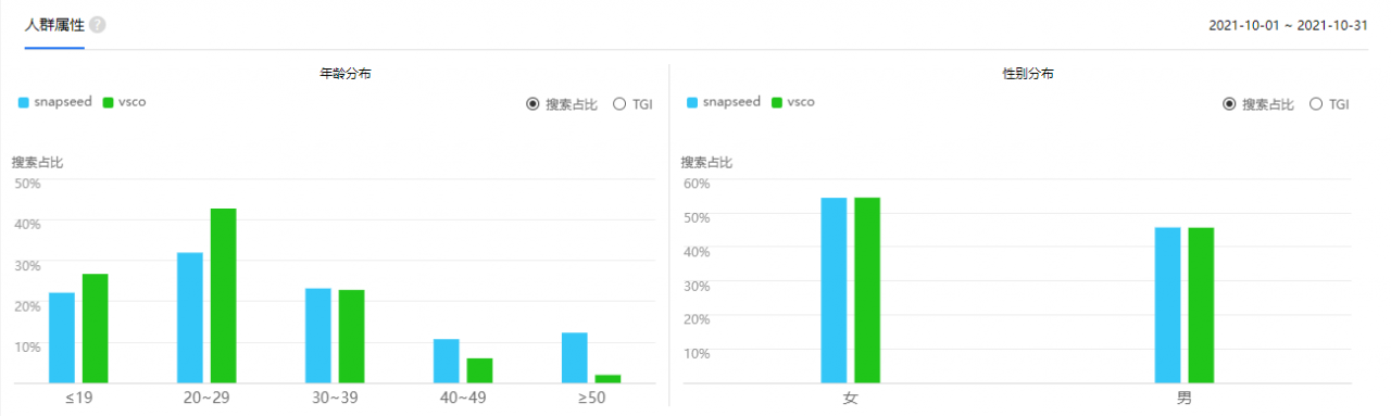 史上最详细手机修图APP推荐(修图APP推荐)