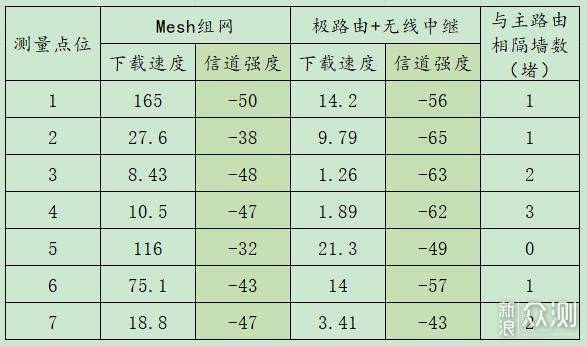 无线路由器-网关-dtu