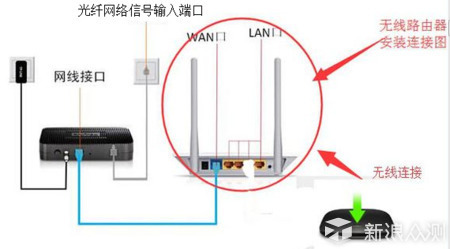 无线路由器-网关-dtu