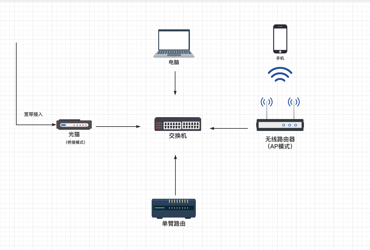 无线路由器-网关-dtu