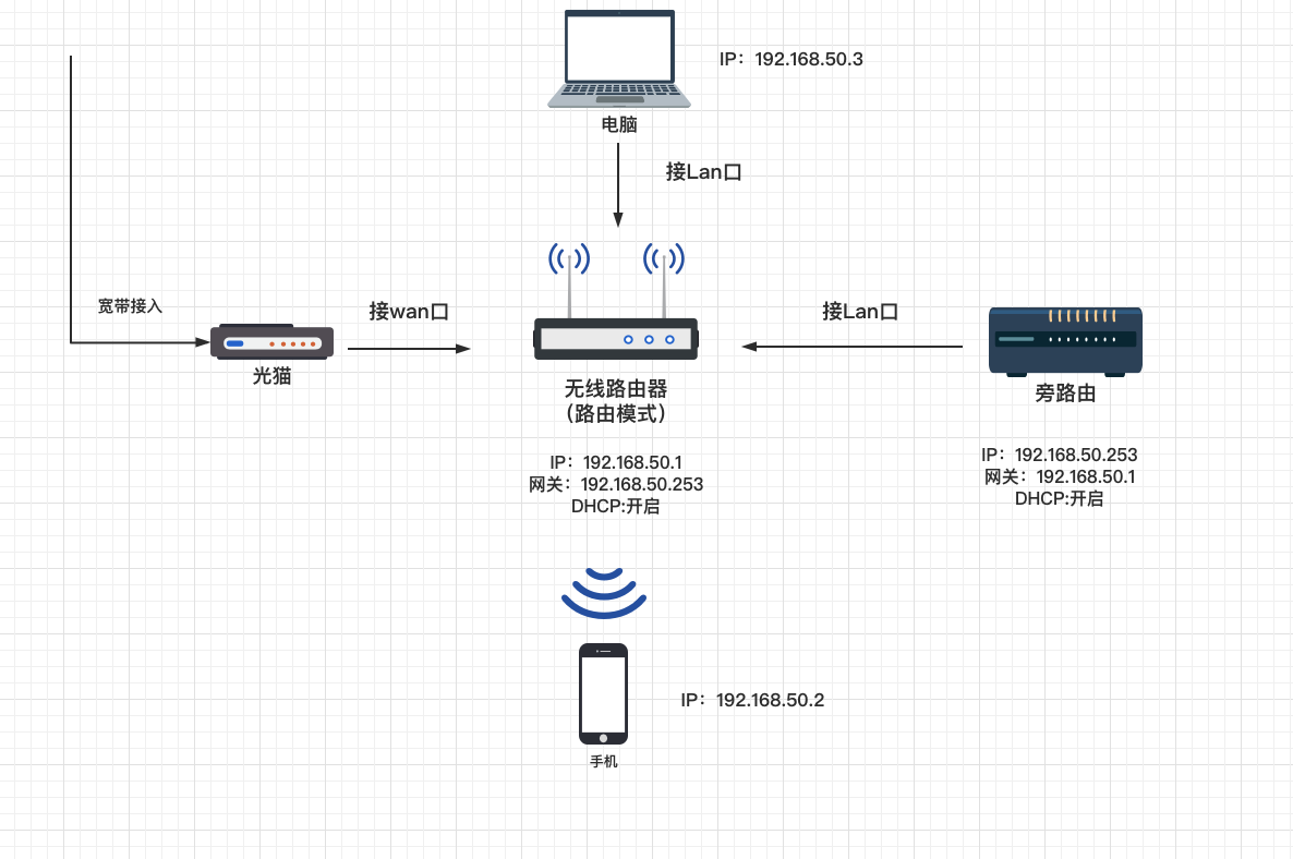 无线路由器-网关-dtu