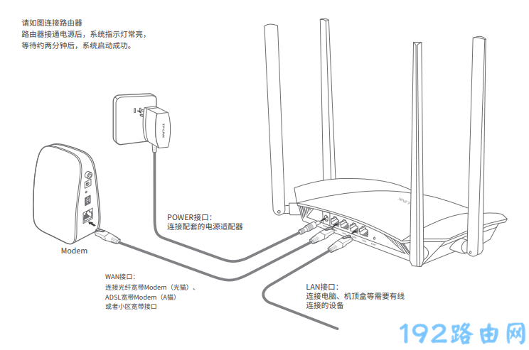 路由器连接示意图