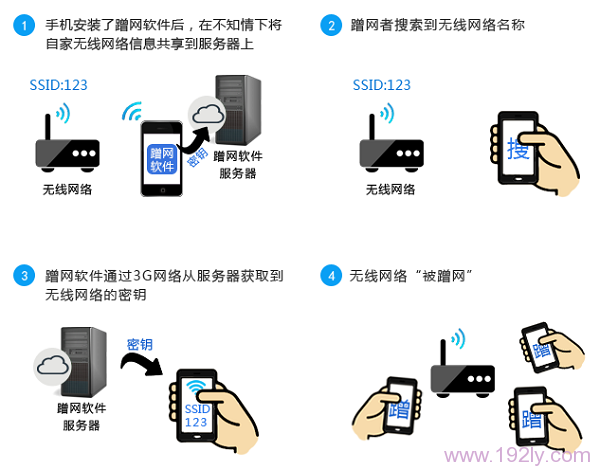 wifi密码泄漏导致被蹭网