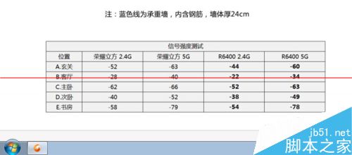网件R6400路由器怎么样？网件R6400上网与传输评测的教程
