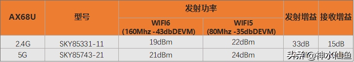 华硕AX68u拆解测评(ac68u支持wifi6吗)