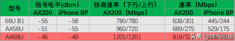 华硕AX68u拆解测评(ac68u支持wifi6吗)