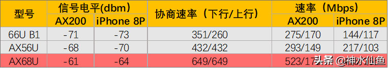 华硕AX68u拆解测评(ac68u支持wifi6吗)