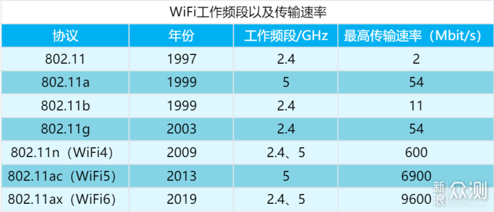 acap组网怎么设置（家用ap面板组网方案）