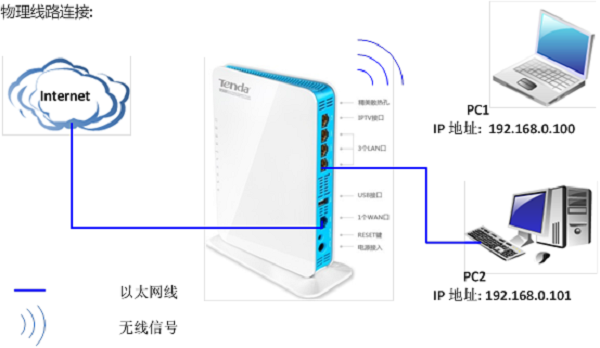 腾达(Tenda)W568R无线路由器设置图文教程