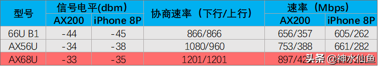 华硕AX68u拆解测评(ac68u支持wifi6吗)