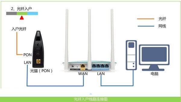 水星d191g路由器怎么设置？水星路由器设置图文教程