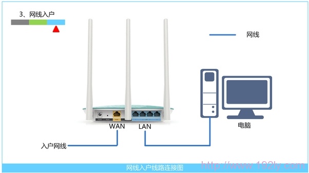 网线入户上网时路由器安装方法 网线入户上网时路由器安装方法