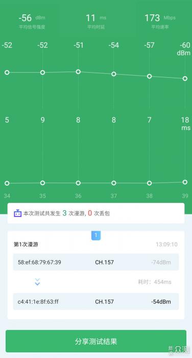 mesh组网对路由器有要求吗（家庭mesh组网方案）