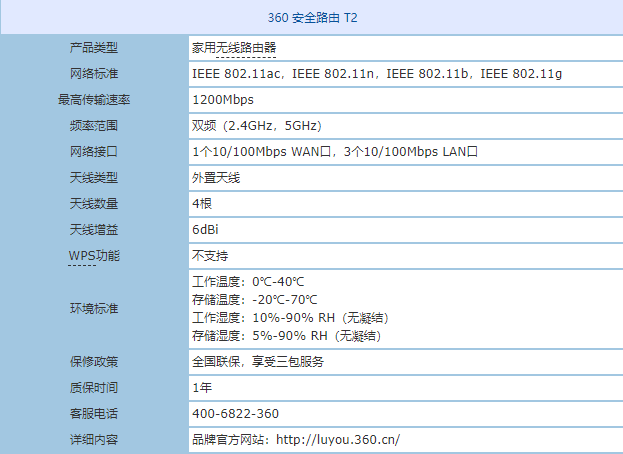 360安全路由器T2怎么样?360安全路由器T2详细介绍