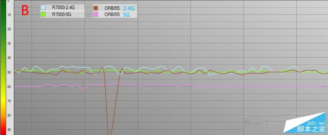 网件Orbi RBK50怎么样？网件Orbi RBK50 AC3000M路由器详细评测
