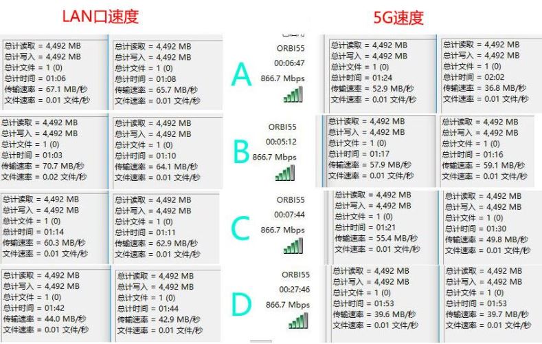 网件Orbi RBK50怎么样？网件Orbi RBK50 AC3000M路由器详细评测