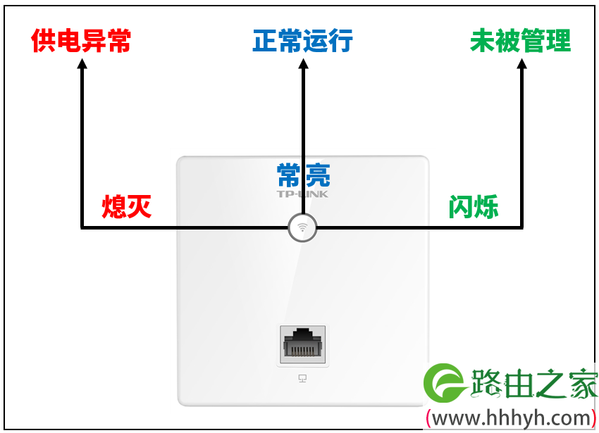 tplink无线AP的LED指示灯怎么关闭？