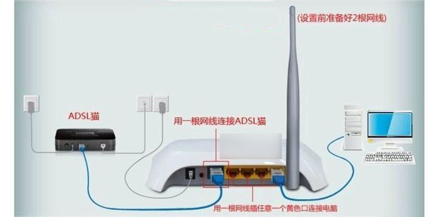 Hello WiFi路由器怎么设置？海尔Hello WiFi路由器设置使用教程