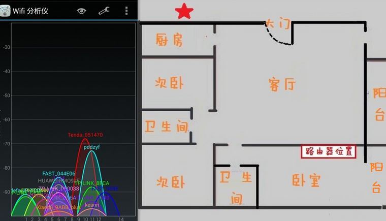 腾达F9值得买吗？腾达F9 600M无线路由器全面图解评测
