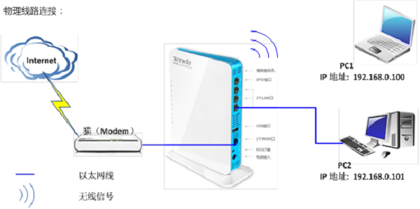 腾达(Tenda)W568R无线路由器设置图文教程