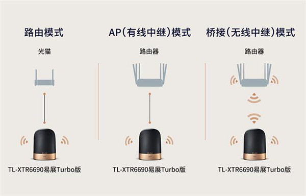 普联AX6600 Wi-Fi6E路由器值得入手吗 普联AX6600Wi-Fi6E路由器评测