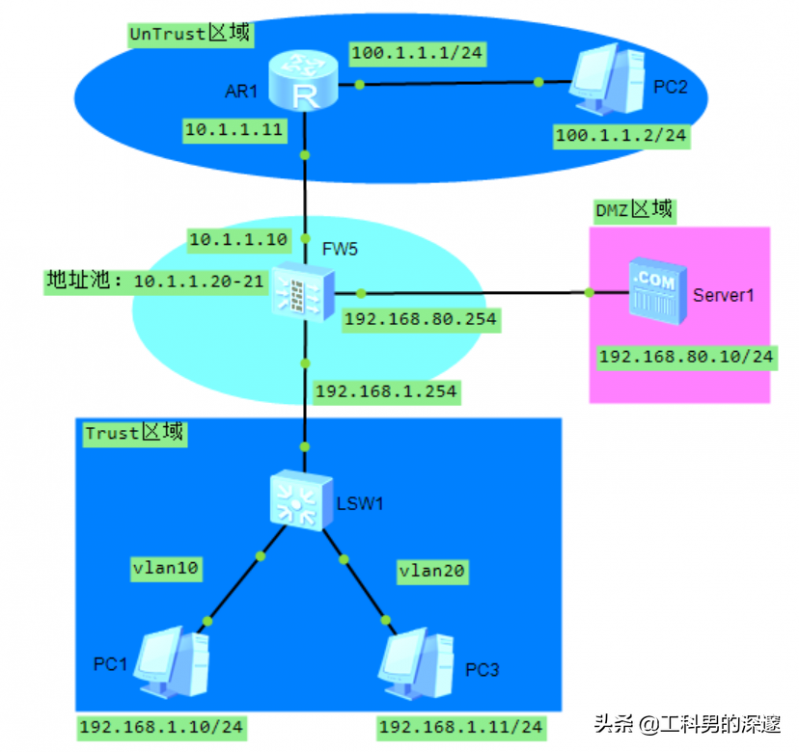 路由器防火墙怎么设置（路由器防火墙配置命令）