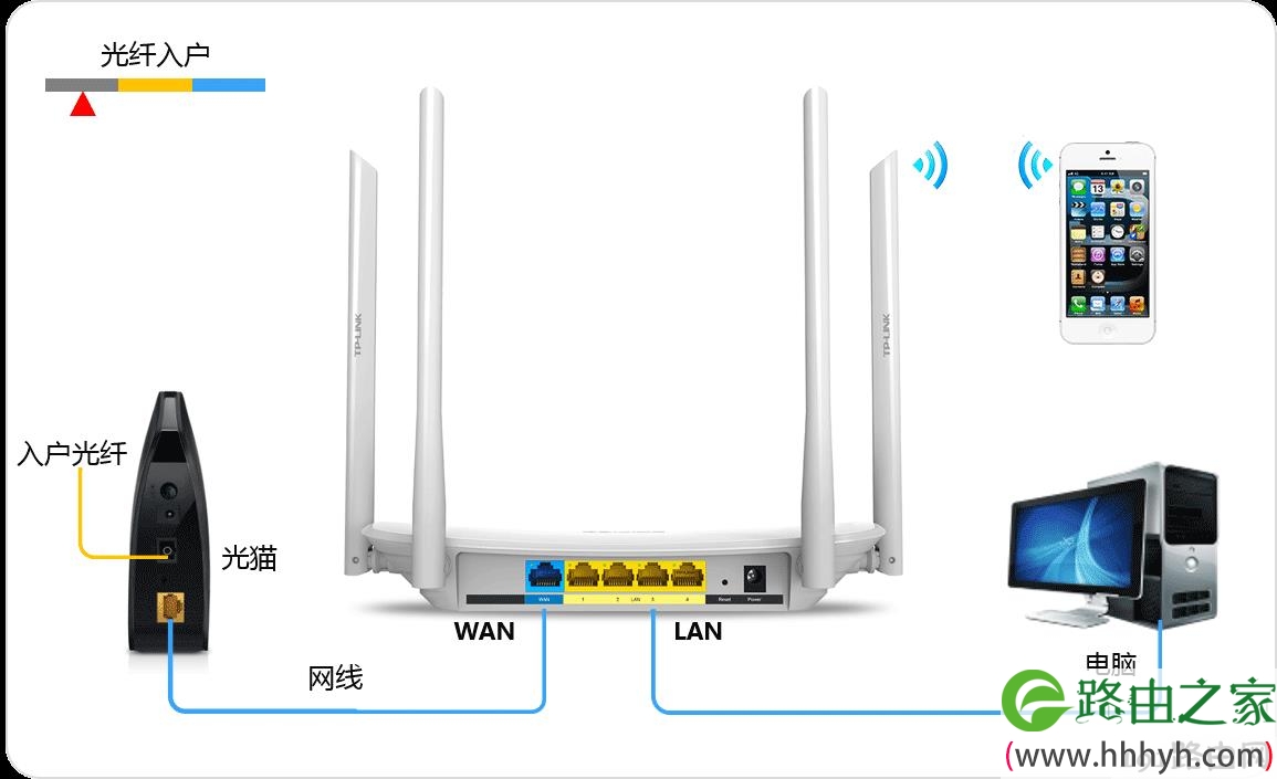 tpLink路由器设置(192.168.1.1 登录入口)
