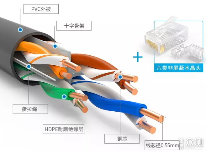 acap组网怎么设置（家用ap面板组网方案）