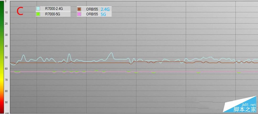 网件Orbi RBK50怎么样？网件Orbi RBK50 AC3000M路由器详细评测